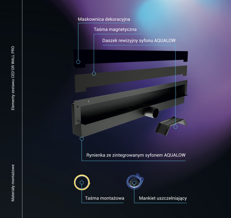 ELementy zestawu odpływu ściennego WALL PRO z nazwami