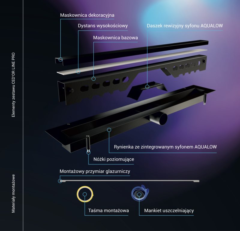 Zestaw elementów odpływu LINE PRO z nazwami
