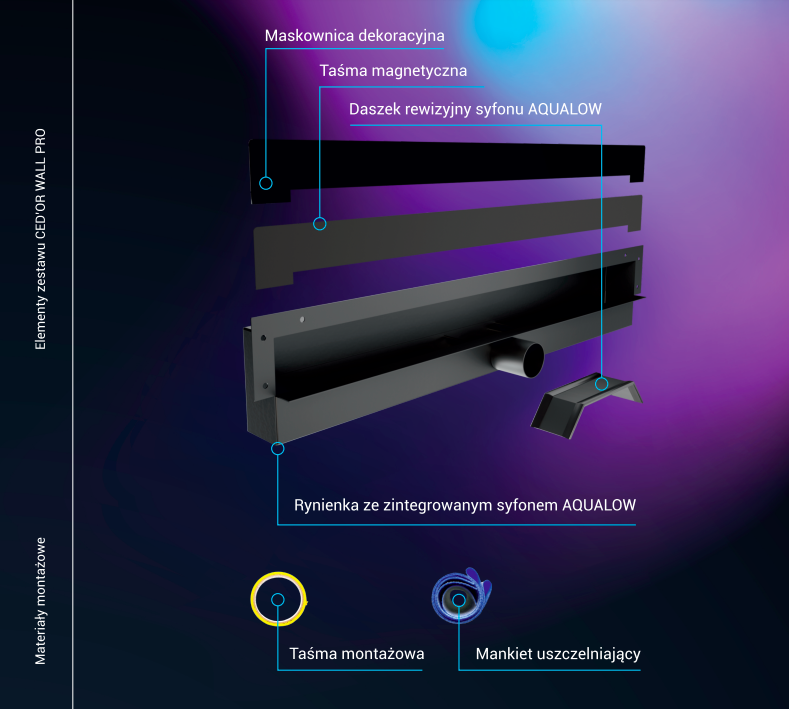 Podpisane elementy odpływu ściennego WALL PRO