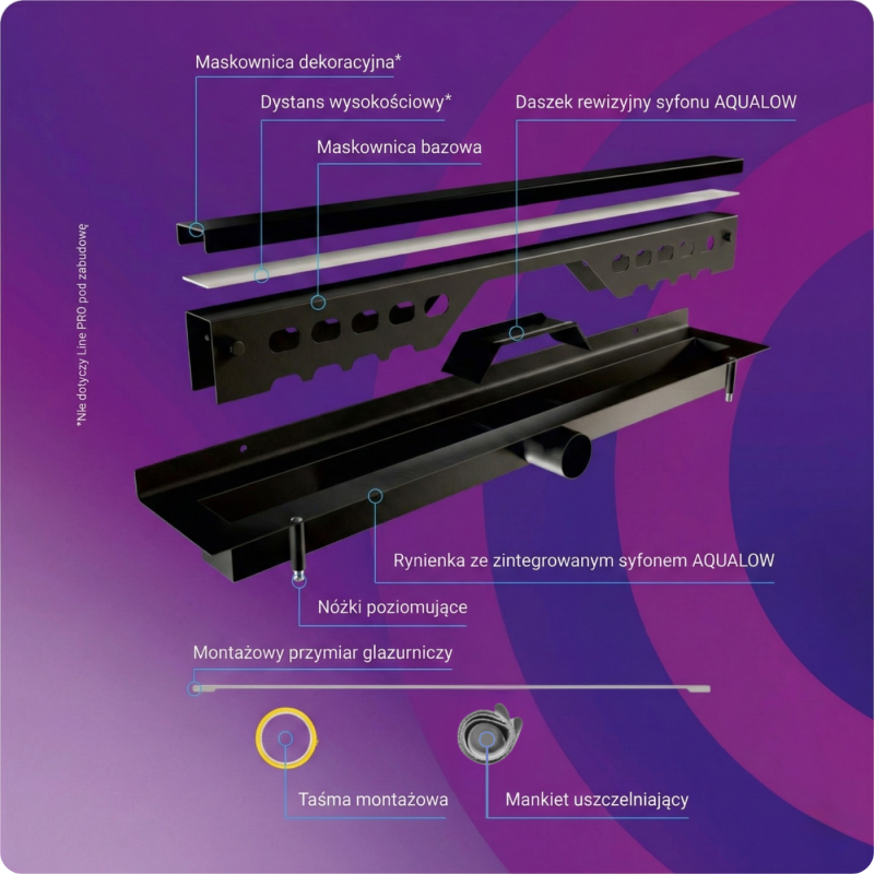 Skład zestawu liniowego odpływu przyściennego LINE PRO