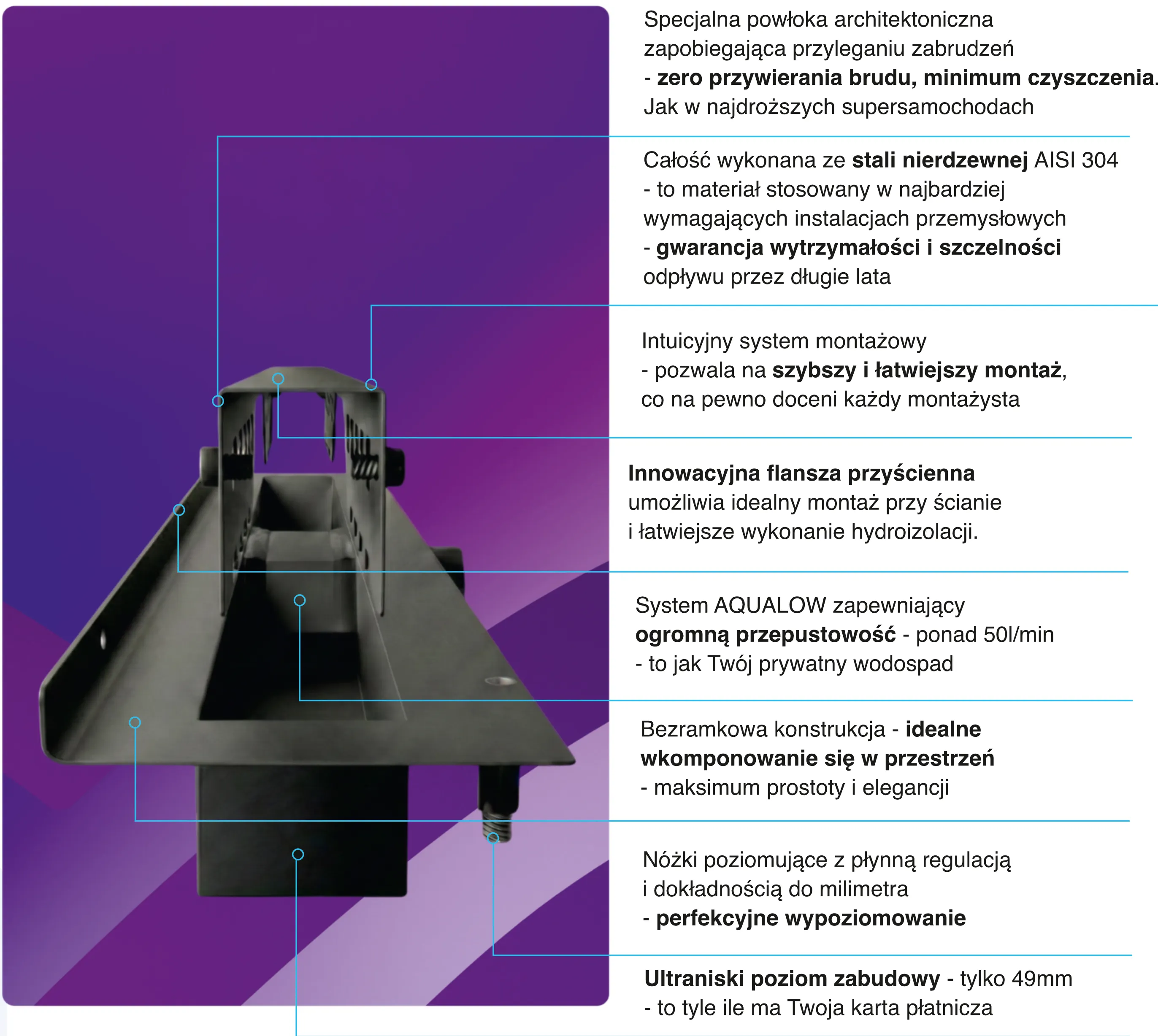 Elementy odpływu przyściennego liniowego LINE PRO w rozłożeniu