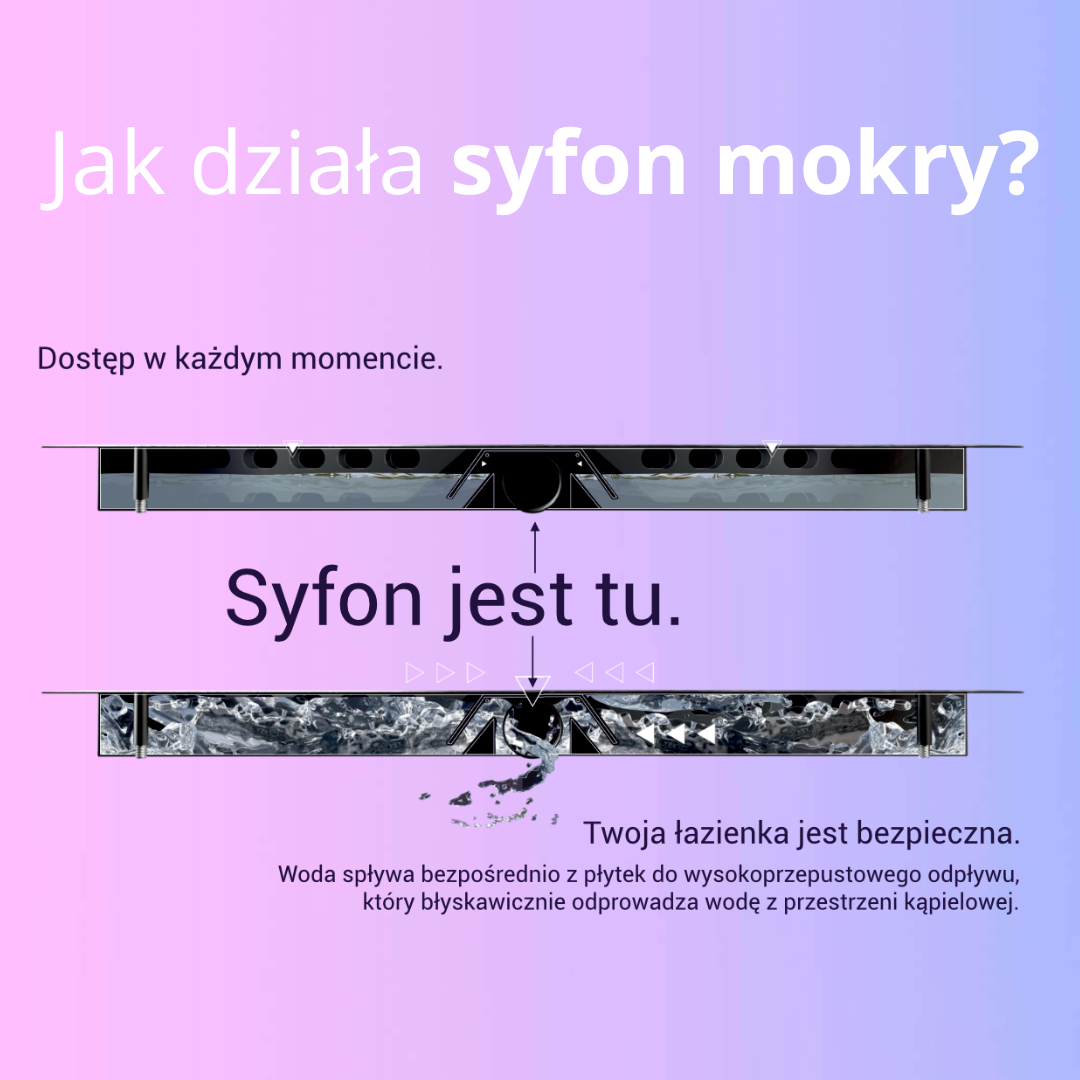 Czy w odpływie liniowym powinna stać woda? Zasada działania syfonu mokrego.
